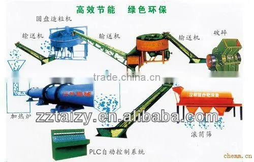 Flat die extrusion pellet making machine and cast round machine