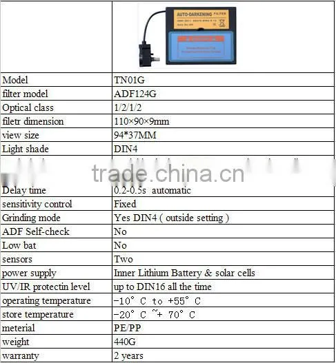 High quality HX-ADF124G auto-darkening Welding filter