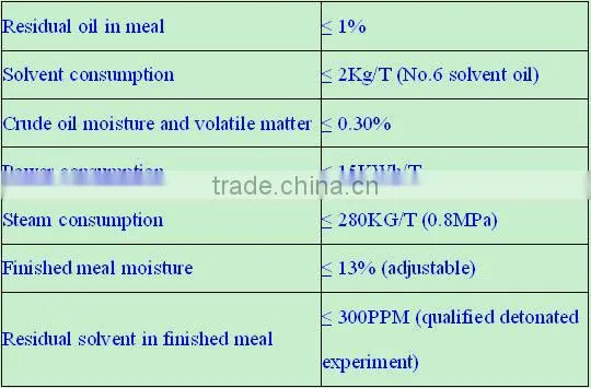 Oil extraction machinery with high output