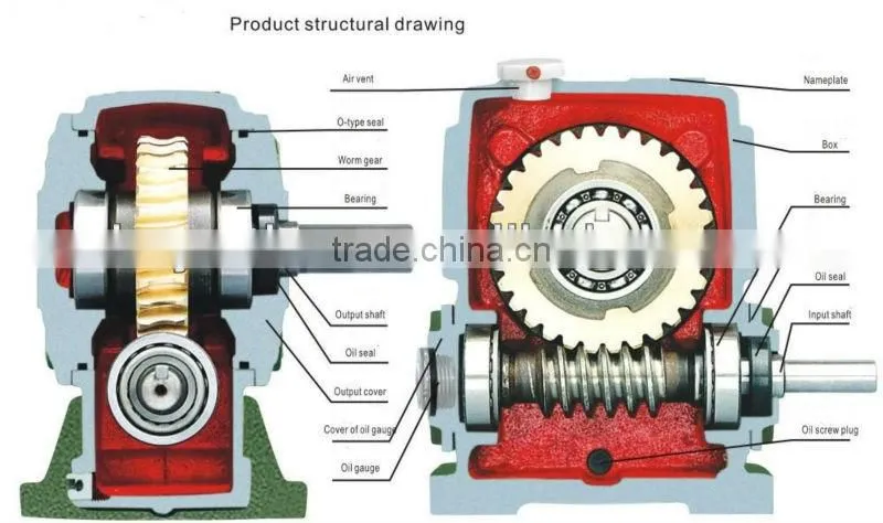 Wide range of application WPDKZ speed deceleration