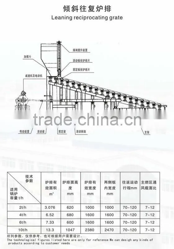 Top quality lean reciprocating grate