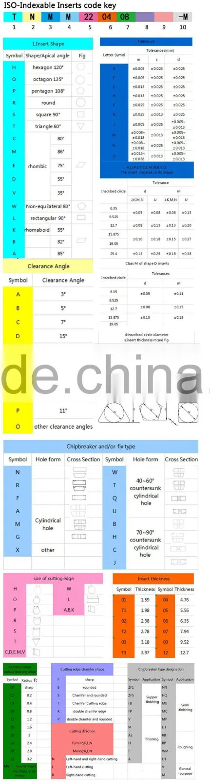 GTN-3 C2 CARBIDE INSERTS makita power tools bosch tungsten blades tips knife cuttter diamond hard like