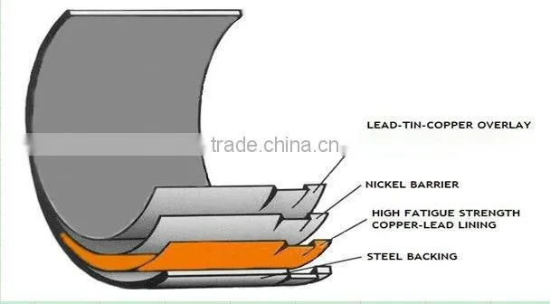 engine bearing for diesel