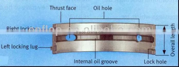 Renault motors engine bearing H1065/5 01-4138/4