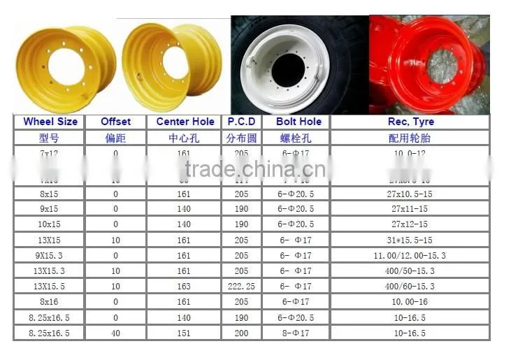 6x16 roller wheel with flat disc type