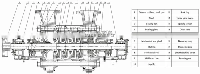 Multistage boiler feed water pump for industrial