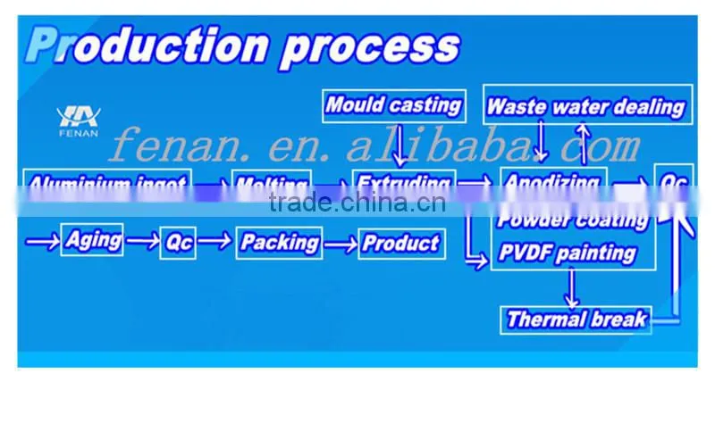 Aluminium Profile for Cabinet