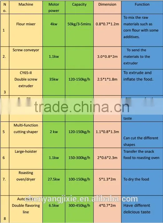 children snack food processing line
