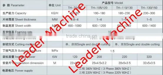 2017 newly disposable food box production line