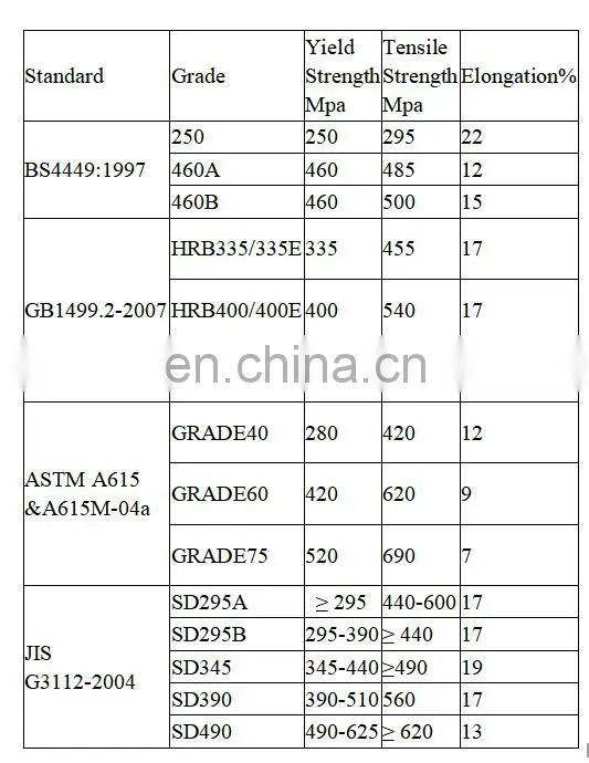 FACO Steel Group ! thread rod bar ASTM 615 40 GRADE 60 steel rebar with high quality