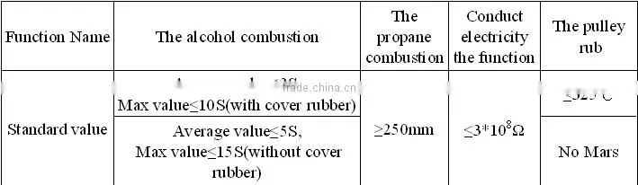 800mm width Corrugated Sidewall Conveyor Belt