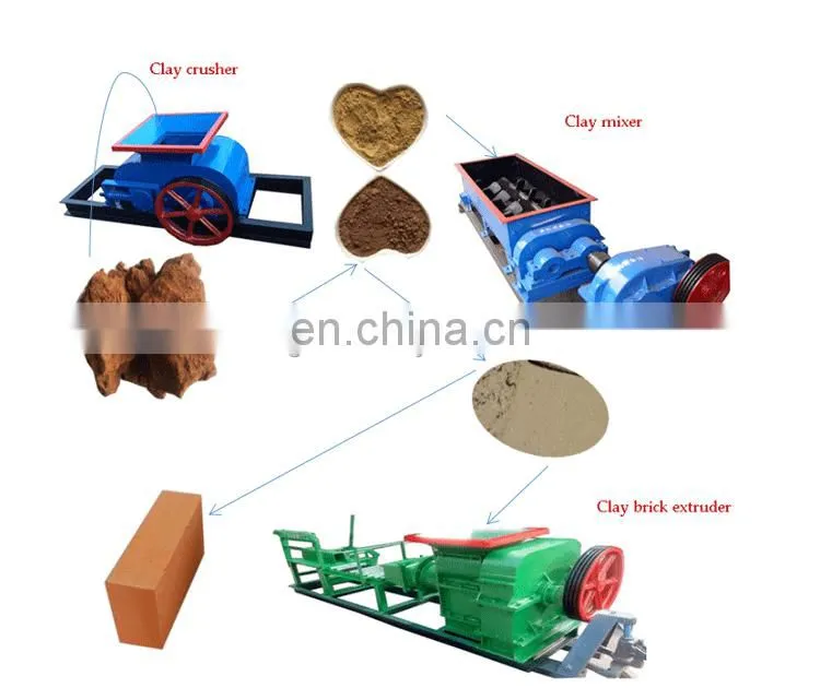 Runxiang Small Scale Hot sale Automatic and Semiautomatic Red Soil earth Clay Logo Brick product line Extruder Making Machine
