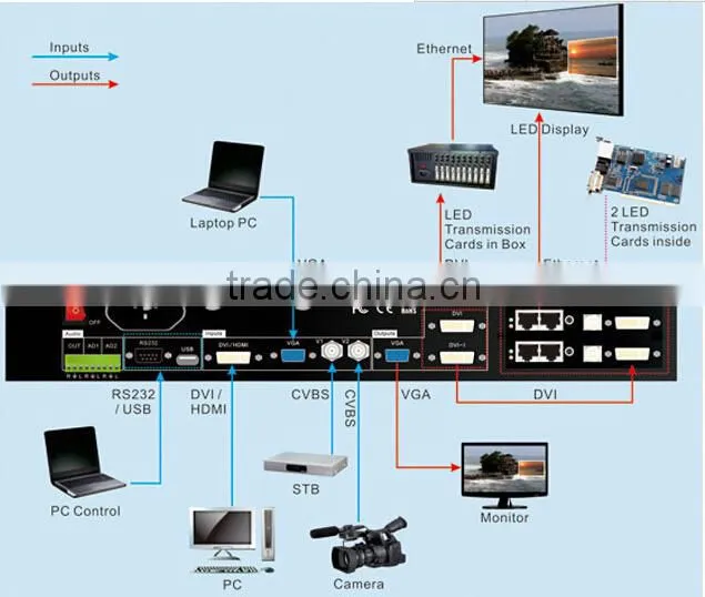 2015 New Price P10 LED full color outdoor display/ High-brightness LED display