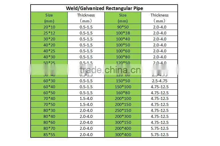 galvanized iron ms square rectangular tube