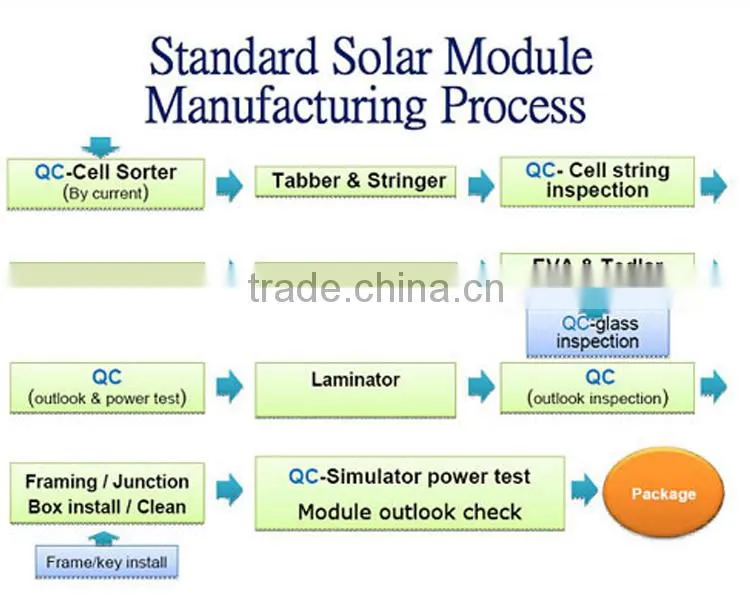 China OEM low price TUV solar panel