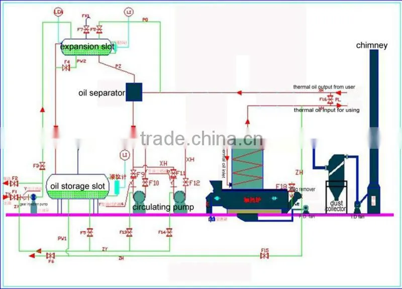 2016 Competitive Price Chain Grate Coal Thermal Oil Boiler