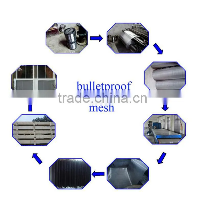 Factory supply 316 stainless steel bulletproof security window screen mesh