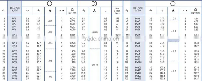 round circlip wire for shafts and for bores (DIN7993A/RW)