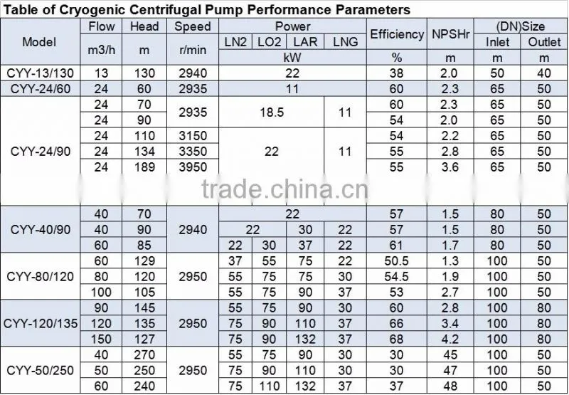 Sanitary Stainless Steel Rotary Lobe Pump for Chemical Liquid