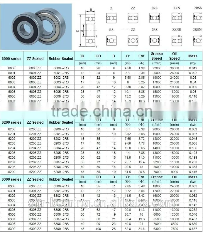 Factory ball bearing Greasing electric motor bearing 6212