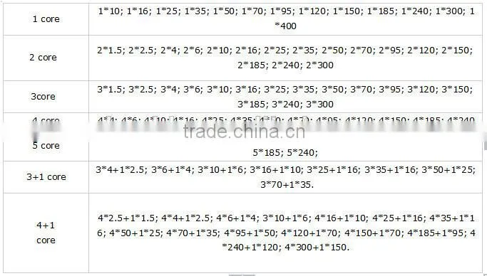 flame retarted power cable xlpe insulated cable flame proof cable