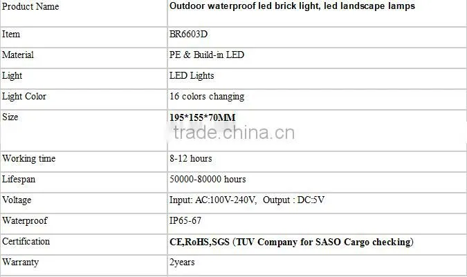 Outdoor waterproof led brick light, led landscape lamps