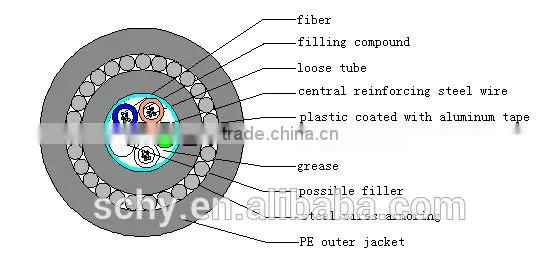GYTA33--Layer Stranding Optical Fiber Cable with LAP Inner Sheath and Steel Wires Armoring Outer Sheath