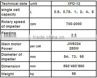 lab test machine lab flotation separator for sale, laboratory flotation cell