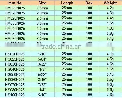 Hexagon (Allen) Insert Bit -1/4"(DIN 3126 Form C6,3), Screwdriver Bit, Insert Bit, Bit Set, Hand Tool