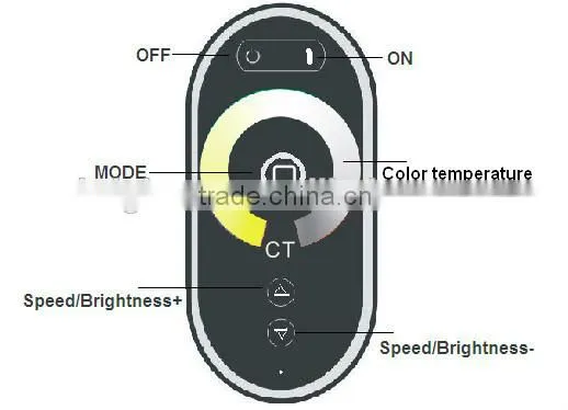 2014 Hot sale !!!RF Touch controller-CT,LED Dimmer
