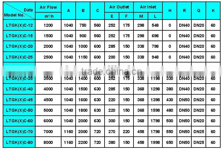 CE, ISO Certificate Industrial Ceiling Mounting Air Handling Unit with CE Certificate(7-60KW Cooling Capacity )
