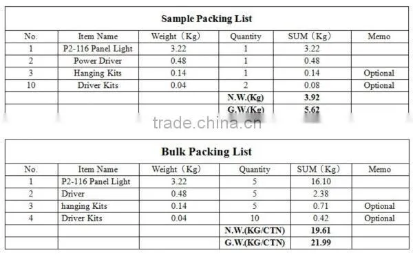 P15A-225 modern room light Up to 115lm/w CE RoHS FCC DLC CERTIFICATED top brand led ceiling light for office using