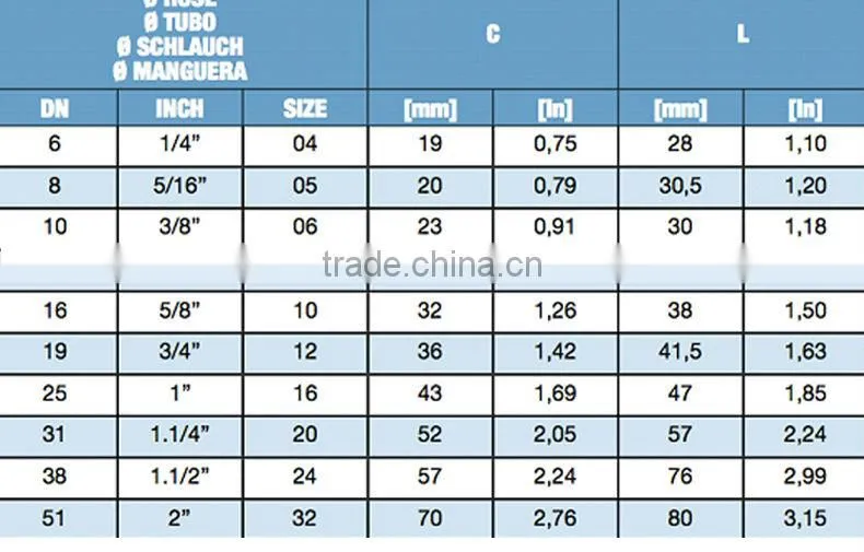 Sanye Hard Steel Pipe Fitting / Quick Pipe Connector