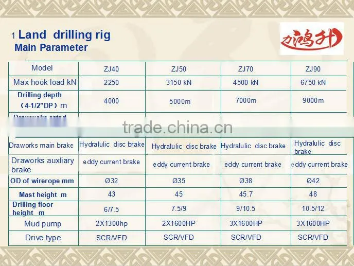 electric drive drilling rig zj50 price