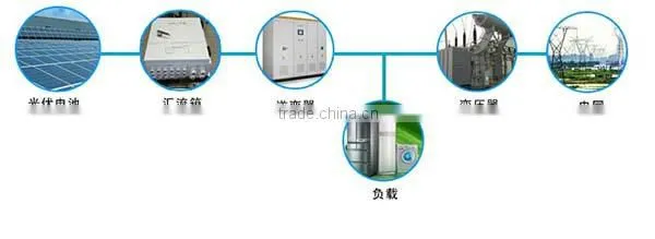 Photovoltaic Solar Panel Mounting Brackets Photovoltaic brackets and screw pile