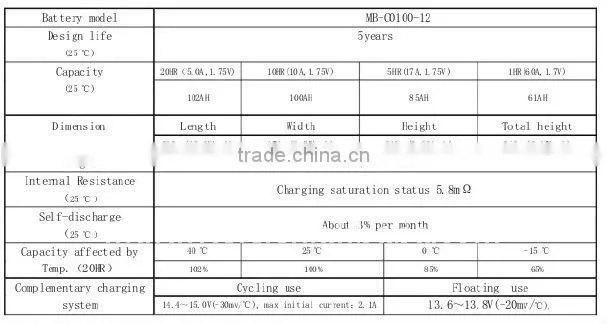 Storage lead Acid Battery
