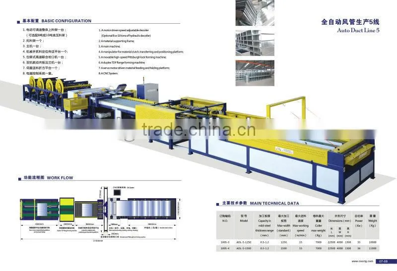 Auto Duct line 5; auto duct machine; duct forming machine; duct machine