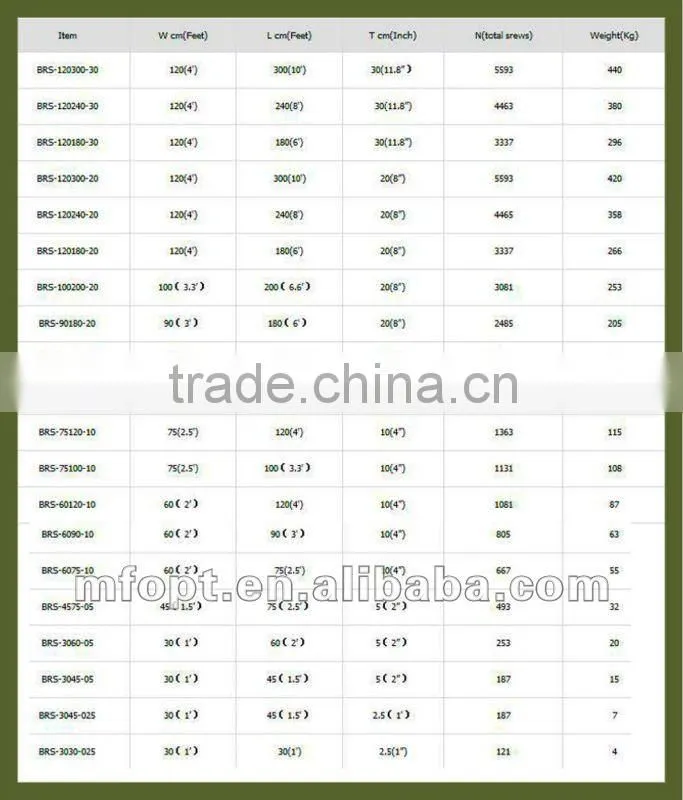 BRS series/small optical table