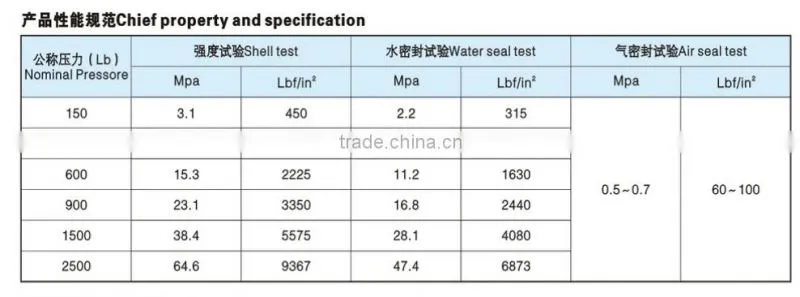 API Cast Steel Valve Forged Steel Valve Flanged Gate Valve