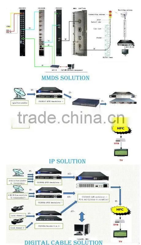 COL5282B digital catv tv multiplexer with Scrambler