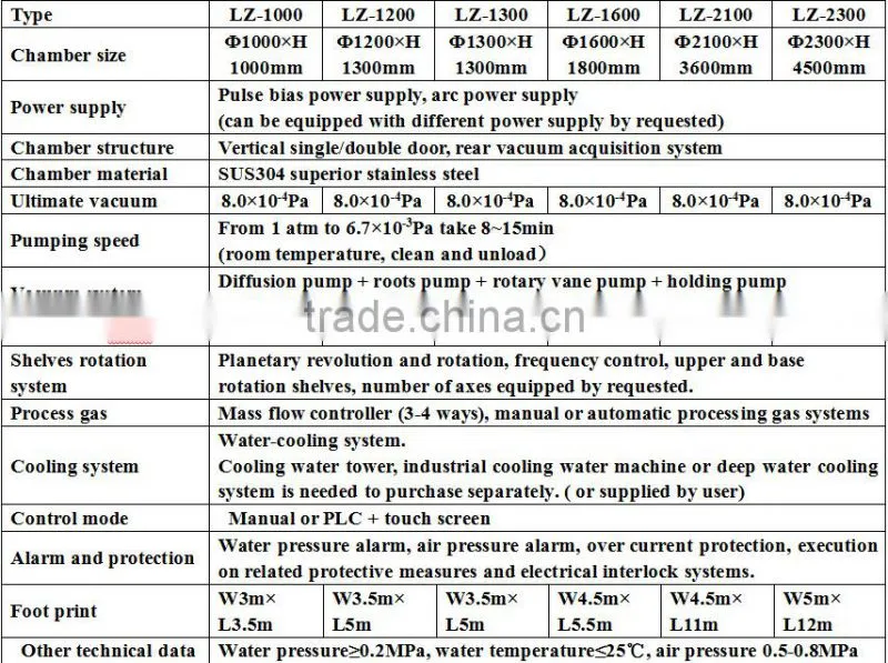 pvd plasma coating equipment / PVD Multiple Arc Ion Coating Machine