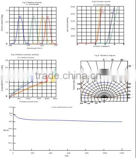 Hot Selling Electronic Component 5W IR High Power LED 940nm Laser Diode