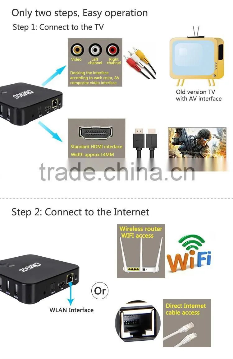 2016 Cloudnetgo Android 5.1 OS 4K UHD Quad Core Digital Set top box CM905 Wifi TV box S905 Kodi 15.2 TV box in Cheap price
