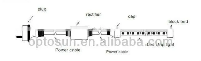 LED With CE RoHS certification house decoration wateproof DC12V 24V AC220V LED rope light