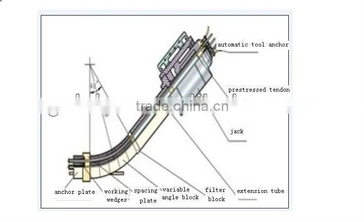 prestressed circular(intermediate)/loop anchorage