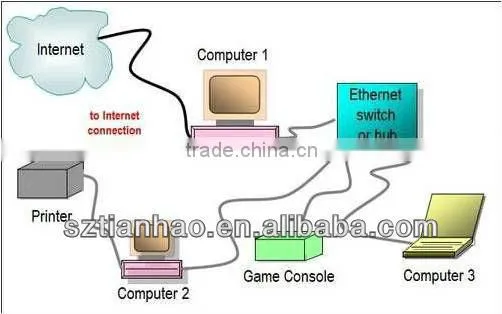 8 Port 10/100Mbps Fast Ethernet Network Switch /Desktop Switch(TH-1008S+)