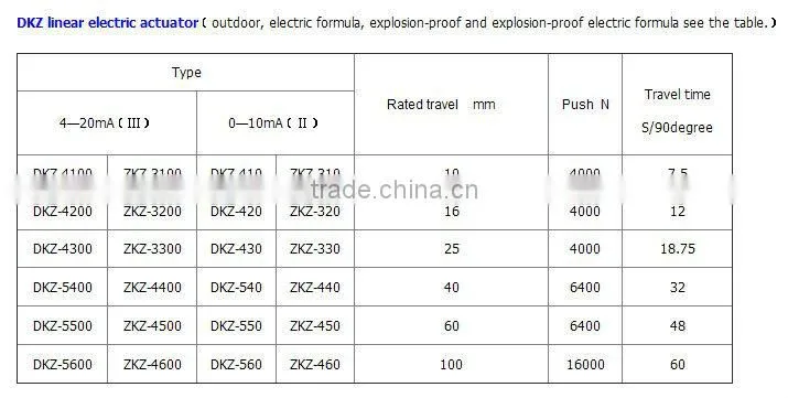 DKZ Series Linear-turn Electric Actuator for gate vavle ,ball vavle,butterfly valve,ect.
