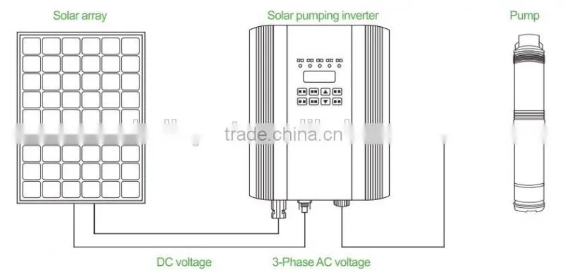 Solar water pump system (4kw solar panel, 2.2kW solar pump)