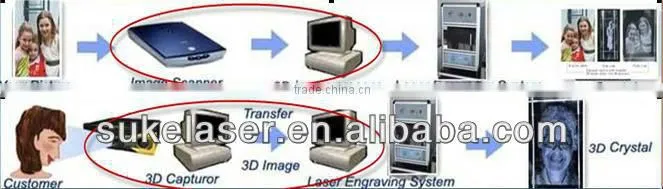 3d photo crystal laser engraving machine 3d crystal zdjecia maszyny grawerowanie laserowe