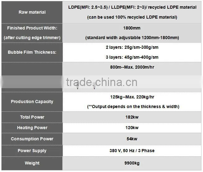 ZT-1800 mm Three Layer Air Bubble Film Machine (Twin-Screw Design)